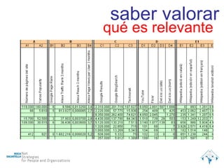 saber valorar qué es relevante 