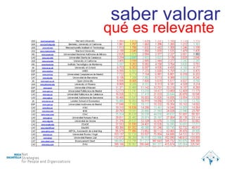 saber valorar qué es relevante 