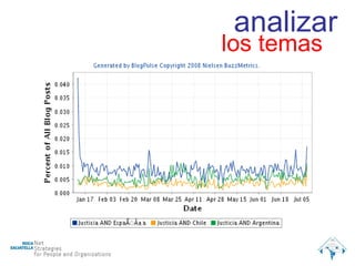 analizar los temas 