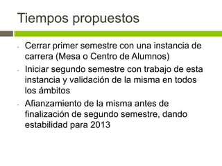 Tiempos propuestos
-   Cerrar primer semestre con una instancia de
    carrera (Mesa o Centro de Alumnos)
-   Iniciar segundo semestre con trabajo de esta
    instancia y validación de la misma en todos
    los ámbitos
-   Afianzamiento de la misma antes de
    finalización de segundo semestre, dando
    estabilidad para 2013
 