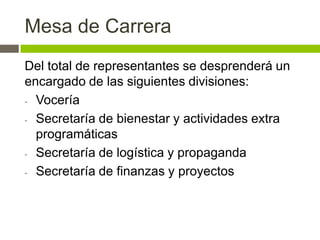 Mesa de Carrera
Del total de representantes se desprenderá un
encargado de las siguientes divisiones:
- Vocería

- Secretaría de bienestar y actividades extra

  programáticas
- Secretaría de logística y propaganda

- Secretaría de finanzas y proyectos
 