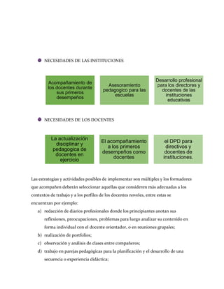 NECESIDADES DE LAS INSTITUCIONES



                                                                    Desarrollo profesional
         Acompañamiento de
                                         Asesoramiento               para los directores y
         los docentes durante
                                       pedagogico para las             docentes de las
             sus primeros
                                            escuelas                     instituciones
             desempeños
                                                                          educativas



       NECESIDADES DE LOS DOCENTES



           La actualización
                                      El acompañamiento                  el DPD para
             disciplinar y
                                         a los primeros                  directivos y
            pedagogica de
                                      desempeños como                    docentes de
             docentes en
                                            docentes                    instituciones.
               ejercicio


Las estrategias y actividades posibles de implementar son múltiples y los formadores
que acompañen deberán seleccionar aquellas que consideren más adecuadas a los
contextos de trabajo y a los perfiles de los docentes noveles, entre estas se
encuentran por ejemplo:
   a) redacción de diarios profesionales donde los principiantes anotan sus
       reflexiones, preocupaciones, problemas para luego analizar su contenido en
       forma individual con el docente orientador, o en reuniones grupales;
   b) realización de portfolios;
   c) observación y análisis de clases entre compañeros;
   d) trabajo en parejas pedagógicas para la planificación y el desarrollo de una
       secuencia o experiencia didáctica;
 