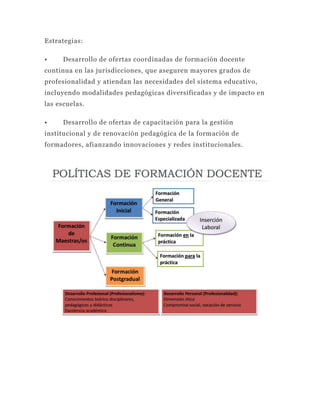 Estrategias:

•     Desarrollo de ofertas coordinadas de formación docente
continua en las jurisdicciones, que aseguren mayores grados de
profesionalidad y atiendan las necesidades del sistema educativo,
incluyendo modalidades pedagógicas diversificadas y de impacto en
las escuelas.

•     Desarrollo de ofertas de capacitación para la gestión
institucional y de renovación pedagógica de la formación de
formadores, afianzando innovaciones y redes institucionales.
 