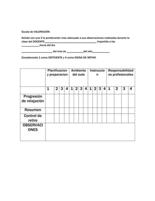 Escala de VALORACION:

Señale con una X la ponderación mas adecuada a sus observaciones realizadas durante la
clase del DOCENTE:_____________________________________ impartida a las
_____________horas del dia

______________________ del mes de ____________del año____________.

Considerando 1 como DEFICIENTE y 4 como DIGNA DE IMITAR.



                    Planificacion Ambiente            Instruccio Responsabilidad
                    y preparacion del aula                 n     es profesionales



                    1      2 3 4 1 2 3 4 1 2 3 4 1                        2     3        4
 Progresión
de relajación

 Resumen
Control de
   retiro
OBSERVACI
  ONES
 