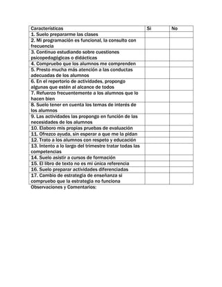 Características                                         Si   No
1. Suelo prepararme las clases
2. Mi programación es funcional, la consulto con
frecuencia
3. Continuo estudiando sobre cuestiones
psicopedagógicas o didácticas
4. Compruebo que los alumnos me comprenden
5. Presto mucha más atención a las conductas
adecuadas de los alumnos
6. En el repertorio de actividades, propongo
algunas que estén al alcance de todos
7. Refuerzo frecuentemente a los alumnos que lo
hacen bien
8. Suelo tener en cuenta los temas de interés de
los alumnos
9. Las actividades las propongo en función de las
necesidades de los alumnos
10. Elaboro mis propias pruebas de evaluación
11. Ofrezco ayuda, sin esperar a que me la pidan
12. Trato a los alumnos con respeto y educación
13. Intento a lo largo del trimestre tratar todas las
competencias
14. Suelo asistir a cursos de formación
15. El libro de texto no es mi única referencia
16. Suelo preparar actividades diferenciadas
17. Cambio de estrategia de enseñanza si
compruebo que la estrategia no funciona
Observaciones y Comentarios:
 
