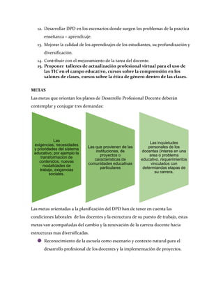 12. Desarrollar DPD en los escenarios donde surgen los problemas de la practica
       enseñanza – aprendizaje.
   13. Mejorar la calidad de los aprendizajes de los estudiantes, su profundización y
       diversificación.
   14. Contribuir con el mejoramiento de la tarea del docente.
   15. Proponer talleres de actualización profesional virtual para el uso de
       las TIC en el campo educativo, cursos sobre la comprensión en los
       salones de clases, cursos sobre la ética de género dentro de las clases.


METAS
Las metas que orientan los planes de Desarrollo Profesional Docente deberán
contemplar y conjugar tres demandas:




            Las
                                                                Las inquietudes
 exigencias, necesidades
                              Las que provienen de las         personales de los
 y prioridades del sistema
                                  instituciones, de        docentes (interes en una
 educativo, por ejemplo la
                                    proyectos o                 area o problema
     transformacion de
                                 caracteristicas de        educativo, requerimientos
    contenidos, nuevas
                              comunidades educativas             vinculados con
       modalidades de
                                    particulares            determiandas etapas de
    trabajo, exigencias
                                                                   su carrera.
          sociales.




Las metas orientadas a la planificación del DPD han de tener en cuenta las
condiciones laborales de los docentes y la estructura de su puesto de trabajo, estas
metas van acompañadas del cambio y la renovación de la carrera docente hacia
estructuras mas diversificadas.
       Reconocimiento de la escuela como escenario y contexto natural para el
       desarrollo profesional de los docentes y la implementación de proyectos.
 