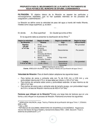 PROPUESTA PARA EL MEJORAMIENTO DE LA PLANTA DE TRATAMIENTO DE
AGUA POTABLE DEL MUNICIPIO DE BITUIMA, CUNDINAMARCA
15
FILTRACIÓN: “El objetivo básico de la filtración es separar las partículas y
microorganismos objetables, que no han quedado retenidos en los procesos de
coagulación y sedimentación.” 15
La filtración se define como la velocidad de paso del agua a través del medio filtrante,
medida como carga superficial, qf, es decir:
En donde, A= Área superficial Q= Caudal que entra al filtro
En la siguiente tabla se presentan la clasificación de los filtros.16
Según la velocidad
de filtración
Según el medio
filtrante
Según el sentido del
flujo
Según la carga
sobre el lecho
Rápidos
120-360
m
3
/m
2
/dia
1. Arena
(h=60-75cm)
2. Antracita
(h=60-75cm)
3. Mixtos:
Antracita (35-50cm)
Arena (20-35cm)
4. Mixtos: Arena,
Antracita, Granate.
Ascendentes
Descendentes
Flujo mixto
Por gravedad
Por presión
Lentos
7-14 m
3
/m
2
/día
Arena
(h=60-100cm)
Descendente
Ascendente
Horizontal
Por gravedad
Tabla 4 Clasificación de los filtros.
Fuente. ARBOLEDA VALENCIA, Jorge. Teoría y Práctica de la purificación del agua Tomo 2.
Velocidad de filtración: Para el diseño deben adoptarse las siguientes tasas:
o Para lechos de arena o antracita sola con Te de 0.45 mm a 0.55 mm y una
profundidad máxima de 0.75 m, la tasa debe ser inferior a 120 m3
/(m2
.día)
o Para lechos de antracita sobre arena y profundidad estándar, la tasa máxima es de
300 m3
/(m2
.día)
o Para lechos de arena sola o antracita sola de tamaño grueso, con profundidad mayor
de 0.9 m, la tasa de filtración máxima es de 400 m3
/(m2
.día)17
Factores que influyen en la filtración18
:Existe una larga lista de factores que en una
forma u otra influyen en el proceso de filtración. Podríamos enumerar los siguientes:
15
ARBOLEDA VALENCIA, Jorge. Teoría y Práctica de la purificación del agua Tomo 1. 3 Edición.
2000. p 363
16
Ibíd., p 364
17
REPÚBLICA DE COLOMBIA, MINISTERIO DE DESARROLLO ECONÓMICO. Reglamento
Técnico Del Sector De Agua Potable y Saneamiento Básico RAS – 2000. SeccionII. Título C.
Sistemas de potabilización. p 77
 