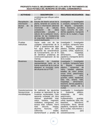 PROPUESTA PARA EL MEJORAMIENTO DE LA PLANTA DE TRATAMIENTO DE
AGUA POTABLE DEL MUNICIPIO DE BITUIMA, CUNDINAMARCA
24
ACTIVIDAD DESCRIPCIÓN RECURSOS NECESARIOS Días
condiciones que influyan sobre
la PTAP.
Recopilación de
información
técnica de la
PTAP
Estudio del diseño actual de la
planta, teniendo en cuenta los
planos e información adicional
(memorias de cálculo),
compilación de datos
poblacionales actuales y
cálculo de la población futura,
además de las instalaciones
de seguridad, laboratorio y de
control-dosificación.
Investigador 1, investigador
2, contacto, transporte fuera
de Bogotá, computador,
libros, impresora, cartucho
negro, cartucho de color,
demás papelería, transporte
dentro de la ciudad y hojas
carta.
8
Pruebas
hidráulicas
Vaciar cada una de las
unidades componentes de la
PTAP y posteriormente dejar
fluir agua dentro de ellas
evaluando las características
de funcionamiento, con el fin
de identificar problemas de
construcción/operación de las
mismas.
Investigador 1 , investigador
2, contacto, transporte fuera
de Bogotá, recipiente
plástico, botellas plásticas,
guantes, cofias, tapabocas,
bata, hospedaje,
alimentación, demás
papelería y transporte dentro
de la ciudad.
3
Muestreos Recolección de muestras
representativas tanto en la
fuente superficial de la cual se
abastece el municipio como
del efluente de la PTAP.
Investigador 1 , investigador
2, contacto, transporte fuera
de Bogotá, recipiente
plástico, recipientes de
vidrio, botellas plásticas,
botellas de vidrio ámbar,
conos Inhof, peachímetro,
multiparámetro, GPS,
guantes, cofias, tapabocas,
bata, kits, nevera, hielo,
hospedaje, alimentación,
beackers, demás papelería y
transporte dentro de la
ciudad.
8
Caracterizaciones
fisicoquímicas y
microbiológicas
Se realizarán las siguientes
pruebas en laboratorio de las
muestras recolectadas: Color
aparente, turbiedad, pH, cloro
residual, alcalinidad total,
calcio, fosfatos, magnesio,
molibdeno, manganeso, zinc,
dureza total, sulfatos, hierro
total, cloruros, nitratos,
aluminio, fluoruros, COT,
coliformes totales,
escherichiacoli y prueba de
Investigador 1, investigador
2, recipiente plástico,
recipientes de vidrio,
peachímetro,
multiparámetro, guantes,
cofias, tapabocas, bata, kits,
beackers, laboratorio,
computador, libros, demás
papelería, transporte dentro
de la ciudad, instrumentos y
reactivos para
caracterizaciones
20
 