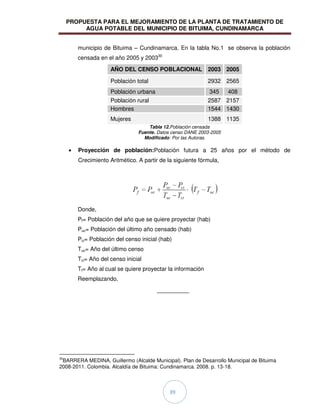 PROPUESTA PARA EL MEJORAMIENTO DE LA PLANTA DE TRATAMIENTO DE
AGUA POTABLE DEL MUNICIPIO DE BITUIMA, CUNDINAMARCA
39
municipio de Bituima – Cundinamarca. En la tabla No.1 se observa la población
censada en el año 2005 y 200330
AÑO DEL CENSO POBLACIONAL 2003 2005
Población total 2932 2565
Población urbana 345 408
Población rural 2587 2157
Hombres 1544 1430
Mujeres 1388 1135
Tabla 12.Población censada
Fuente. Datos censo DANE 2003-2005
Modificado: Por las Autoras.
Proyección de población:Población futura a 25 años por el método de
Crecimiento Aritmético. A partir de la siguiente fórmula,
Donde,
Pf= Población del año que se quiere proyectar (hab)
Puc= Población del último año censado (hab)
Pci= Población del censo inicial (hab)
Tuc= Año del último censo
Tci= Año del censo inicial
Tf= Año al cual se quiere proyectar la información
Reemplazando,
30
BARRERA MEDINA, Guillermo (Alcalde Municipal). Plan de Desarrollo Municipal de Bituima
2008-2011. Colombia. Alcaldía de Bituima: Cundinamarca. 2008. p. 13-18.
 