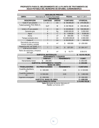PROPUESTA PARA EL MEJORAMIENTO DE LA PLANTA DE TRATAMIENTO DE
AGUA POTABLE DEL MUNICIPIO DE BITUIMA, CUNDINAMARCA
54
ANÁLISIS DE PRECIOS
OBRA: Alternativa III: Tubería Floculador FECHA: Abril 17, 2011
MATERIALES
DESCRIPCIÓN CANTIDAD UNIDAD V/UNITARIO V/PARCIAL
Codo 3" pvc presión 3 Un $ 90.000,00 $ 270.000,00
Tubería presión PVC RDE 21,
3"
6,27 M $ 36.768,00 $ 230.535,36
Unión z 3" pvc presión 4 Un $ 40.000,00 $ 160.000,00
Cemento gris 4 Kg $ 800.000,00 $ 3.200.000
Agua 8 L $ 1.000,00 $ 8.000,00
Arena 3 m³ $ 390.000 $ 1.170.000
Tanque contacto cloro 1 Un $ 2.000.000,00 $ 2.000.000
Codos 4” 7 Un $ 90.000,00 $ 630.000
Demolición de estructura,
incluye cortada y sacada
3 m³ $ 400.000 $ 1.200.000
Pasamuro AC, ø4" ElxEL, L =
0.50 mt z=0.125mt
7 Un $ 227.331 $ 1.591.317
Retiro de sobrantes y limpieza
del lugar
3 m³ $ 19.771 $ 59.313
SUBTOTAL MATERIALES $ 10.519.165,36
HERRAMIENTA Y EQUIPOS
TIPO TARIFA/H RENDIMIENTO V/UNIT.
Herramienta menor $ 250.000 1 $ 250.000
SUBTOTAL HERRAMIENTA Y EQUIPO $ 250.000
MANO DE OBRA
TRABAJADORES HC-PRESTACIONES RENDIMEINTO V/UNITARIO
Cuadrilla albañilería
(4)
$ 530.000 4,00 $ 2.120.000
Cuadrilla instalación
(2)
$ 530.000 2,00 $ 1.060.000
Ingeniero encargado $ 1.500.000 1 $ 1.500.000
SUBTOTAL MANO DE OBRA $ 4.680.000
COSTO DIRECTO TOTAL $ 15.449.165,36
Tabla 18.Análisis de precios Alternativa III
Fuente. Las Autoras. 2011
 