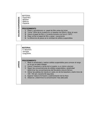 SOLIDOS
SUSPENDIDOS
MATERIAL
-Papel filtro
-Beacker
-Balanza
-Espatula
PROCEDIMIENTO
1. Pesar y acondicionar un papel de filtro antes de iniciar
2. Tomar 100ml de la muestra en un beacker de 250ml y filtrar al vacio
3. Llevar el papel de filtro a la estufa durante una hora a 150ºC
4. Dejar enfriar el papel de filtro y pesar nuevamente
5. La diferencia de pesos es la cantidad de sólidos suspendidos
JARRAS
MATERIAL
-5 Beackers
-Jeringas
-coagulante
PROCEDIMIENTO
1. Medir la alcalinidad y realizar solidos suspendidos para conocer el rango
en el que se debe trabajar
2. Llenar 5 beackers o jarras de la muestra, a un mismo volumen
3. Según las concentraciones de sólidos suspendidos y alcalinidad
determinar las concentraciones del floculante (cloruro férrico)
4. Ubicar las paletas de mezcla en cada uno de los beackers y darle inicio de
100- 150 rpm, durante 60 segundos
5. Esperar hasta la formación y sedimentación de los flocs
6. Observar y determinar la concentración más adecuada
 