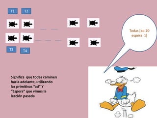 T1     T2



                              Todas [ad 20
                               espera 1]


T3     T4




Significa que todas caminen
hacia adelante, utilizando
las primitivas “ad” Y
“Espera” que vimos la
lección pasada
 