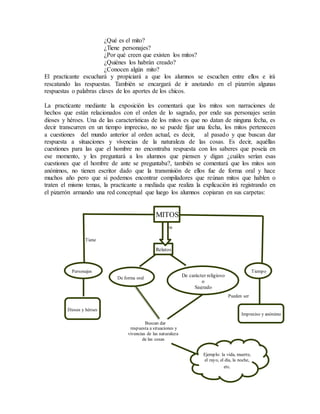 ¿Qué es el mito?
¿Tiene personajes?
¿Por qué creen que existen los mitos?
¿Quiénes los habrán creado?
¿Conocen algún mito?
El practicante escuchará y propiciará a que los alumnos se escuchen entre ellos e irá
rescatando las respuestas. También se encargará de ir anotando en el pizarrón algunas
respuestas o palabras claves de los aportes de los chicos.
La practicante mediante la exposición les comentará que los mitos son narraciones de
hechos que están relacionados con el orden de lo sagrado, por ende sus personajes serán
dioses y héroes. Una de las características de los mitos es que no datan de ninguna fecha, es
decir transcurren en un tiempo impreciso, no se puede fijar una fecha, los mitos pertenecen
a cuestiones del mundo anterior al orden actual, es decir, al pasado y que buscan dar
respuesta a situaciones y vivencias de la naturaleza de las cosas. Es decir, aquéllas
cuestiones para las que el hombre no encontraba respuesta con los saberes que poseía en
ese momento, y les preguntará a los alumnos que piensen y digan ¿cuáles serían esas
cuestiones que el hombre de ante se preguntaba?, también se comentará que los mitos son
anónimos, no tienen escritor dado que la transmisión de ellos fue de forma oral y hace
muchos año pero que si podemos encontrar compiladores que reúnan mitos que hablen o
traten el mismo temas, la practicante a mediada que realiza la explicación irá registrando en
el pizarrón armando una red conceptual que luego los alumnos copiaran en sus carpetas:
Son
Tiene
Pueden ser
Buscan dar
respuesta a situaciones y
vivencias de las naturaleza
de las cosas
Relatos
Personajes Tiempo
De carácter religioso
o
Sagrado
De forma oral
Dioses y héroes
Impreciso y anónimo
Ejemplo: la vida, muerte,
el rayo, el día, la noche,
etc.
MITOS
 