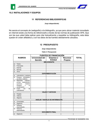 UNIVERSIDAD DEL QUINDÍO
FACULTAD DE INGENIERÍA
PROGRAMA DE INGENIERÍA CIVIL
5
10.2 INSTALACIONES Y EQUIPOS
11 REFERENCIAS BIBLIOGRÁFICAS
(hoja independiente)
No asocie el concepto de (webgrafía) a la bibliografía, ya que para ubicar material consultado
en internet existe una forma de referenciarlo a través de las normas de publicación APA. Que
son las que usted debe aplicar para citar textualmente y respaldar su bibliografía, esta debe
quedar en orden alfabético y con los datos de las fuentes debidamente ubicados.
12 PRESUPUESTO
(hoja independiente)
Tabla 3. Presupuesto
RUBROS
FUENTES DE FINANCIACIÓN
TOTALUniversidad del
Quindío
Empresa o
Entidad
Recursos
Propios
BIBLIOGRAFÍA
a) Textos.
b) Fotocopias.
c) Internet.
d) Normas.
e) Otros.
EXPERIMENTACIÓN
a) Laboratorios y equipos
b) Ensayos contratados:
(pruebas, análisis).
c) Materiales, materias,
primas, catalizadores,
químicos, material,
biológico y su
conservación.
d) Costo uso de
Laboratorios.
VIAJES Y VIÁTICOS
a) Pasajes.
b) Viáticos.
c) Seguros.
ANÁLIIS Y MANEJO DE INFORMACIÓN
a) Computador.
b) Digitación.
c) Software
especializado.
d) Asesoría
especializada.
DOCUMENTO FINAL
a) Digitación.
 