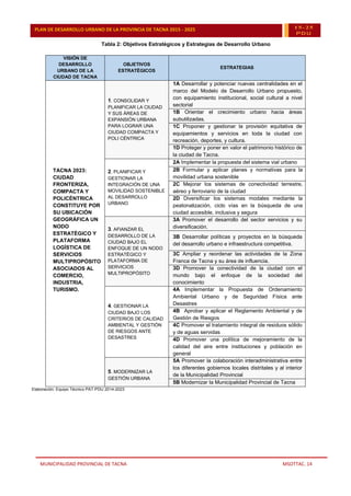 MUNICIPALIDAD PROVINCIAL DE TACNA MSOTTAC. 14
PLAN DE DESARROLLO URBANO DE LA PROVINCIA DE TACNA 2015 - 2025 15-25
PDU
Tabla 2: Objetivos Estratégicos y Estrategias de Desarrollo Urbano
VISIÓN DE
DESARROLLO
URBANO DE LA
CIUDAD DE TACNA
OBJETIVOS
ESTRATÉGICOS
ESTRATEGIAS
TACNA 2023:
CIUDAD
FRONTERIZA,
COMPACTA Y
POLICÉNTRICA
CONSTITUYE POR
SU UBICACIÓN
GEOGRÁFICA UN
NODO
ESTRATÉGICO Y
PLATAFORMA
LOGÍSTICA DE
SERVICIOS
MULTIPROPÓSITO
ASOCIADOS AL
COMERCIO,
INDUSTRIA,
TURISMO.
1. CONSOLIDAR Y
PLANIFICAR LA CIUDAD
Y SUS ÁREAS DE
EXPANSIÓN URBANA
PARA LOGRAR UNA
CIUDAD COMPACTA Y
POLI CÉNTRICA
1A Desarrollar y potenciar nuevas centralidades en el
marco del Modelo de Desarrollo Urbano propuesto,
con equipamiento institucional, social cultural a nivel
sectorial
1B Orientar el crecimiento urbano hacia áreas
subutilizadas.
1C Proponer y gestionar la provisión equitativa de
equipamientos y servicios en toda la ciudad con
recreación, deportes, y cultura.
1D Proteger y poner en valor el patrimonio histórico de
la ciudad de Tacna.
2. PLANIFICAR Y
GESTIONAR LA
INTEGRACIÓN DE UNA
MOVILIDAD SOSTENIBLE
AL DESARROLLO
URBANO
2A Implementar la propuesta del sistema vial urbano
2B Formular y aplicar planes y normativas para la
movilidad urbana sostenible
2C Mejorar los sistemas de conectividad terrestre,
aéreo y ferroviario de la ciudad
2D Diversificar los sistemas modales mediante la
peatonalización, ciclo vías en la búsqueda de una
ciudad accesible, inclusiva y segura
3. AFIANZAR EL
DESARROLLO DE LA
CIUDAD BAJO EL
ENFOQUE DE UN NODO
ESTRATÉGICO Y
PLATAFORMA DE
SERVICIOS
MULTIPROPÓSITO
3A Promover el desarrollo del sector servicios y su
diversificación.
3B Desarrollar políticas y proyectos en la búsqueda
del desarrollo urbano e infraestructura competitiva.
3C Ampliar y reordenar las actividades de la Zona
Franca de Tacna y su área de influencia.
3D Promover la conectividad de la ciudad con el
mundo bajo el enfoque de la sociedad del
conocimiento
4. GESTIONAR LA
CIUDAD BAJO LOS
CRITERIOS DE CALIDAD
AMBIENTAL Y GESTIÓN
DE RIESGOS ANTE
DESASTRES
4A Implementar la Propuesta de Ordenamiento
Ambiental Urbano y de Seguridad Física ante
Desastres
4B Aprobar y aplicar el Reglamento Ambiental y de
Gestión de Riesgos
4C Promover el tratamiento integral de residuos sólido
y de aguas servidas
4D Promover una política de mejoramiento de la
calidad del aire entre instituciones y población en
general
5. MODERNIZAR LA
GESTIÓN URBANA
5A Promover la colaboración interadministrativa entre
los diferentes gobiernos locales distritales y al interior
de la Municipalidad Provincial
5B Modernizar la Municipalidad Provincial de Tacna
Elaboración: Equipo Técnico PAT-PDU 2014-2023
 