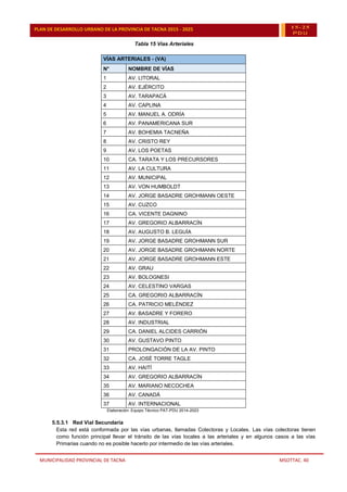 MUNICIPALIDAD PROVINCIAL DE TACNA MSOTTAC. 40
PLAN DE DESARROLLO URBANO DE LA PROVINCIA DE TACNA 2015 - 2025 15-25
PDU
Tabla 15 Vías Arteriales
VÍAS ARTERIALES - (VA)
N° NOMBRE DE VÍAS
1 AV. LITORAL
2 AV. EJÉRCITO
3 AV. TARAPACÁ
4 AV. CAPLINA
5 AV. MANUEL A. ODRÍA
6 AV. PANAMERICANA SUR
7 AV. BOHEMIA TACNEÑA
8 AV. CRISTO REY
9 AV. LOS POETAS
10 CA. TARATA Y LOS PRECURSORES
11 AV. LA CULTURA
12 AV. MUNICIPAL
13 AV. VON HUMBOLDT
14 AV. JORGE BASADRE GROHMANN OESTE
15 AV. CUZCO
16 CA. VICENTE DAGNINO
17 AV. GREGORIO ALBARRACÍN
18 AV. AUGUSTO B. LEGUÍA
19 AV. JORGE BASADRE GROHMANN SUR
20 AV. JORGE BASADRE GROHMANN NORTE
21 AV. JORGE BASADRE GROHMANN ESTE
22 AV. GRAU
23 AV. BOLOGNESI
24 AV. CELESTINO VARGAS
25 CA. GREGORIO ALBARRACÍN
26 CA. PATRICIO MELÉNDEZ
27 AV. BASADRE Y FORERO
28 AV. INDUSTRIAL
29 CA. DANIEL ALCIDES CARRIÓN
30 AV. GUSTAVO PINTO
31 PROLONGACIÓN DE LA AV. PINTO
32 CA. JOSÉ TORRE TAGLE
33 AV. HAITÍ
34 AV. GREGORIO ALBARRACÍN
35 AV. MARIANO NECOCHEA
36 AV. CANADÁ
37 AV. INTERNACIONAL
Elaboración: Equipo Técnico PAT-PDU 2014-2023
5.5.3.1 Red Vial Secundaria
Esta red está conformada por las vías urbanas, llamadas Colectoras y Locales. Las vías colectoras tienen
como función principal llevar el tránsito de las vías locales a las arteriales y en algunos casos a las vías
Primarias cuando no es posible hacerlo por intermedio de las vías arteriales.
 