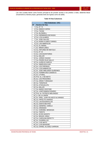 MUNICIPALIDAD PROVINCIAL DE TACNA MSOTTAC. 41
PLAN DE DESARROLLO URBANO DE LA PROVINCIA DE TACNA 2015 - 2025 15-25
PDU
Las vías Locales tienen como función principal la de proveer acceso a los predios o lotes, debiendo llevar
únicamente su tránsito propio, generado tanto de ingreso como de salida.
Tabla 16 Vías Colectoras
Vías Colectoras - (VC)
N° Nombre De Vías
1 Ca. N° 15
2 Ca. MANCO CAPAC
3 Ca. TACNA
4 Ca. BLONDELL
5 Ca. HERMANOS REYNOSO
6 Ca. LOS ALAMOS
7 Av. JOSE GALVEZ
8 Ca. NORA FLORES TORRES
9 Ca. LAS AMAPOLAS
10 Ca. EL MORAL
11 Av. MIRAFLORES
12 Ca. ANTUNEZ DE MAYOLO
13 Ca. N° 33
14 Av. LOS ESCRITORES
15 Ca. MILLER
16 Av. JORGE CHAVEZ
17 Ca. PEDRO RUIZ GALLO
18 Ca. AURELIO GARCIA
19 Av. SIMÓN BOLIVAR
20 Av. LOS FRESNOS
21 Ca. LOS DAMASCOS
22 Av. JOSE ABELARDO QUIÑONES
23 Ca. FERMIN DIEZ CANSECO
24 Av. LITORAL
25 Prol. Av. 2 DE MAYO
26 Av. LOS PROCERES
27 Ca. ARIAS Y ARAGUEZ
28 Ca. TARAPACÁ
29 Ca. ATAHUALLPA
30 Ca. MILLER
31 Ca. MARIO CENTORE
32 Ca. JOSÉ RAMON PIZARRO
33 Prol. Av. PATRICIO MELENDEZ
34 Jr. DE LA UNIÓN
35 Av. GRAL. JUAN VELASCO ALVARADO
36 Ca. HIPÓLITO UNANUE
37 Ca. LAS BUGANVILLAS
38 Ca. SANTA BEATRIZ
39 Ca. GENERAL VARELA
40 Ca. GRANADA
41 Av. CORONEL MENDOZA
42 Av. TARATA
43 Av. 28 DE AGOSTO
44 Av. MIGUEL GRAU
45 Ca. CAROLINA REPETTY
46 Av. CHORRILLOS
47 Av. 2 DE MAYO
48 Av. LUIS BASADRE
49 Ca. DANIEL ALCIDEZ CARRION
 
