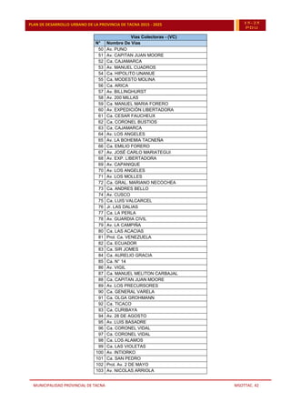 MUNICIPALIDAD PROVINCIAL DE TACNA MSOTTAC. 42
PLAN DE DESARROLLO URBANO DE LA PROVINCIA DE TACNA 2015 - 2025 15-25
PDU
Vías Colectoras - (VC)
N° Nombre De Vías
50 Av. PUNO
51 Av. CAPITAN JUAN MOORE
52 Ca. CAJAMARCA
53 Av. MANUEL CUADROS
54 Ca. HIPOLITO UNANUE
55 Ca. MODESTO MOLINA
56 Ca. ARICA
57 Av. BILLINGHURST
58 Av. 200 MILLAS
59 Ca. MANUEL MARIA FORERO
60 Av. EXPEDICIÓN LIBERTADORA
61 Ca. CESAR FAUCHEUX
62 Ca. CORONEL BUSTIOS
63 Ca. CAJAMARCA
64 Av. LOS ANGELES
65 Av. LA BOHEMIA TACNEÑA
66 Ca. EMILIO FORERO
67 Av. JOSÉ CARLO MARIATEGUI
68 Av. EXP. LIBERTADORA
69 Av. CAPANIQUE
70 Av. LOS ANGELES
71 Av. LOS MOLLES
72 Ca. GRAL. MARIANO NECOCHEA
73 Ca. ANDRES BELLO
74 Av. CUSCO
75 Ca. LUIS VALCARCEL
76 Jr. LAS DALIAS
77 Ca. LA PERLA
78 Av. GUARDIA CIVIL
79 Av. LA CAMPIÑA
80 Ca. LAS ACACIAS
81 Prol. Ca. VENEZUELA
82 Ca. ECUADOR
83 Ca. SIR JOMES
84 Ca. AURELIO GRACIA
85 Ca. N° 14
86 Av. VIGIL
87 Ca. MANUEL MELITON CARBAJAL
88 Ca. CAPITAN JUAN MOORE
89 Av. LOS PRECURSORES
90 Ca. GENERAL VARELA
91 Ca. OLGA GROHMANN
92 Ca. TICACO
93 Ca. CURIBAYA
94 Av. 28 DE AGOSTO
95 Av. LUIS BASADRE
96 Ca. CORONEL VIDAL
97 Ca. CORONEL VIDAL
98 Ca. LOS ALAMOS
99 Ca. LAS VIOLETAS
100 Av. INTIORKO
101 Ca. SAN PEDRO
102 Prol. Av. 2 DE MAYO
103 Av. NICOLAS ARRIOLA
 
