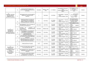 MUNICIPALIDAD PROVINCIAL DE TACNA MSOTTAC. 72
PLAN DE DESARROLLO URBANO DE LA PROVINCIA DE TACNA 2015 - 2025
15-25
PDU
10
PLAN DE REASENTAMIENTO DE
POBLACIONES DEL ALTO RIESGO NO
MITIGABLE
Todo Sector
Mediano / Largo
Plazo
S/. 1’000,000
Municipalidad Provincial de
Tacna
Gobierno Regional de Tacna
INDECI
Municipalidad Provincial
de Tacna
Gobierno Regional de
Tacna
Esencial
B.
APROBAR Y APLICAR
DEL REGLAMENTO
AMBIENTAL Y DE
GESTION DE RIESGOS
11
IMPLEMENTACIÓN DEL REGLAMENTO
AMBIENTAL Y DE GESTION DE
RIESGOS
1 Corto Plazo S/. 200 000
 Municipalidad Provincial
Tacna
 Gobierno Regional Tacna
 Municipalidad
Provincial Tacna
 Gobierno
Regional Tacna
Esencial
C.
PROMOVER EL
TRATAMIENTO
INTEGRAL DE
RESIDUOS SÓLIDOS Y
DE AGUAS SERVIDAS
12
CONSTRUCCIÓN DE LA PLANTA DE
TRATAMIENTO EN LA QUEBRADA
VIÑANI Y CIERRE DE LÁGUNAS DE
ESTABILÍZACION EN EL CONO SUR
10 Corto Plazo
S/. 100 000
(estudios)
 Municipalidad Provincial
Tacna
 Gobierno Regional Tacna
Municipalidad Distrital
Crnl. Gregorio Albarracín
Lanchipa Municipalidad
Provincial Tacna
Gobierno Regional Tacna
Esencial
13 MEJORAMIENTO DE LAS LAGUNAS DE
ESTABILIZACION MAGOLLO
Extra urbano Corto Plazo
S/. 60 000
(estudios)
 Municipalidad Provincial
Tacna
 Gobierno Regional Tacna
 Municipalidad Provincial
Tacna
 Gobierno Regional
Tacna
Esencial
14
ESTUDIO DE PLÁNTAS DE
TRATAMIENTO SISTEMATIZADAS
PARA LA CIUDAD
Todo sector Mediano plazo
S/. 50 000
(estudios)
 Municipalidad Provincial
Tacna
 Gobierno Regional Tacna
 Municipalidad Provincial
Tacna
 Gobierno Regional
Tacna
Esencial
15
MEJORAMIENTO DEL SISTEMA DE
TRATAMIENTO DE RESIDUOS
SÓLIDOS EN LA CIUDAD HASTA SU
DISPOSICION FINAL
Todo sector Corto Plazo
S/. 90 000
(estudios)
 Municipalidad Provincial
Tacna
 Gobierno Regional Tacna
 Municipalidad Provincial
Tacna
 Gobierno Regional
Tacna
Esencial
16
CONSOLIDACIÓN DE LA
CONSTRUCCIÓN Y FUNCIONAMIENTO
DEL PROYECTO RELLENO SANITARIO
MUNICIPAL
Extra urbano Corto Plazo
S/. 100 000
(estudios)
 Municipalidad Provincial
Tacna
 Gobierno Regional Tacna
 Municipalidad Provincial
Tacna
 Gobierno Regional
Tacna
Esencial
17
IMPLEMENTACIÓN DE LA ZONA DE
AMORTIGUAMIENTO DEL PROYECTO
RELLENO SANITARIO MUNICIPAL
Extra urbano Corto Plazo
S/. 90 000
(estudios)
 Municipalidad Provincial
Tacna
 Gobierno Regional Tacna
 Municipalidad Provincial
Tacna
 Gobierno Regional
Tacna
Esencial
18
FORESTACIÓN DE TALUDES 4,9,12 Corto Plazo
S/. 80 000
(estudios)
 Municipalidad Provincial
Tacna
 Gobierno Regional Tacna
 Municipalidad Provincial
Tacna
 Gobierno Regional
Tacna
Esencial
D.
PROMOVER UNA
POLÍTICA DE
MEJORAMIENTO DE LA
CALIDAD DE AIRE
ENTRE
INSTITUCIONES Y
POBLACIÓN EN
GENERAL.
19 ESTUDIO DE MONITOREO CONTINUO
DE LA CALIDAD DEL AIRE
Todo sector Corto Plazo
S/. 90 000
(estudios)
 Municipalidad Provincial
Tacna
 Gobierno Regional Tacna
Municipalidad Provincial
Tacna
Gobierno Regional Tacna
Esencial
20
MEJORAMIENTO DEL INVENTARIO DE
EMISIONES DE FUENTES FIJAS Y
MOVILES
Todo sector Corto Plazo
S/. 70 000
(estudios)
 Municipalidad Provincial
Tacna
 Gobierno Regional Tacna
 Municipalidad Provincial
Tacna
 Gobierno Regional
Tacna
Esencial
21
ESTUDIO DE LA MOVILIDAD URBANA,
PLAN DE RUTAS, VEHÍCULOS
CONTAMINANTES, CICLÓVIAS, ETC.
Todo sector Corto Plazo
S/. 70 000
(estudios)
 Municipalidad Provincial
Tacna
 Gobierno Regional Tacna
 Municipalidad Provincial
Tacna
 Gobierno Regional
Tacna
Esencial
 