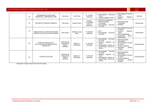 MUNICIPALIDAD PROVINCIAL DE TACNA MSOTTAC. 73
PLAN DE DESARROLLO URBANO DE LA PROVINCIA DE TACNA 2015 - 2025
15-25
PDU
22
PROGRAMA DE EDUCACIÓN
AMBIENTAL, COMPONENTE AIRE
Todo sector Corto Plazo
S/. 150 000
(estudios)
 Municipalidad Provincial
Tacna
 Gobierno Regional Tacna
 Municipalidad Provincial
Tacna
 Gobierno Regional
Tacna
Esencial
23 SISTEMA DE PARQUES URBANOS Todo sector Mediano Plazo
Estudios:
S/.1¨500,000
Obras: A
determinar
 Ministerio de agricultura
 Mancomunidades
municipales
 Municipalidad Provincial
de Tacna
 Mancomunidades
municipales
 SERPAR
Estructurante
24
HABILITACIÓN Y CONSTRUCCIÓN DEL
PARQUE ECOLÓGICO EXTRA URBANO
Extra urbano
Mediano y largo
plazo
S/. 300 000
(estudios)
 EPS
 Municipalidad Provincial
de Tacna
 Municipalidad Provincial
de Tacna
 Gobierno Regional
Tacna
 ONG ambientalistas
 Cooperación técnica
internacional
Estructurante
25 PLANTA DE RECICLAJE Y
REUTILIZACION DE RESIDUOS NO
ORGANICOS
AP8 (Área de
influencia del
Relleno
Sanitario)
Mediano Y
Largo plazo
S/. 750 000
(estudios)
 Municipalidad Provincial
de Tacna
 Gobierno Regional de
Tacna
 Municipalidad Distrital de
Ciudad Nueva / Alto de la
Alianza
 Mancomunidades
Municipales
 Municipalidad Provincial
de Tacna
 Gobierno Regional
 Asociación público
privadas
Complementario
26 PLANTA DE BIO GAS
AP8 (Área de
influencia del
Relleno
Sanitario)
Mediano Y
Largo plazo
S/. 750 000
(estudios)
 Municipalidad Provincial
de Tacna
 Gobierno Regional de
Tacna
 Municipalidad Distrital de
Ciudad Nueva / Alto de la
Alianza
 Mancomunidades
Municipales
 Municipalidad Provincial
de Tacna
 Gobierno Regional
 Asociación público
privadas
Complementario
Elaboración: Equipo Técnico PAT-PDU 2014-2023
 
