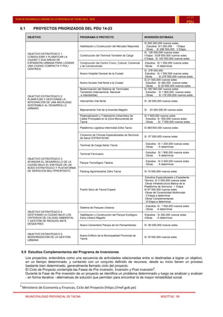 MUNICIPALIDAD PROVINCIAL DE TACNA MSOTTAC. 99
PLAN DE DESARROLLO URBANO DE LA PROVINCIA DE TACNA 2015 - 2025
15-25
PDU
6.1 PROYECTOS PRIORIZADOS DEL PDU 14-23
OBJETIVO PROGRAMA O PROYECTO INVERSIÓN ESTIMADA
OBJETIVO ESTRATÉGICO 1:
CONSOLIDAR Y PLANIFICAR LA
CIUDAD Y SUS ÁREAS DE
EXPANSIÓN URBANA PARA LOGRAR
UNA CIUDAD COMPACTA Y POLI
CÉNTRICA
Habilitación y Construcción del Mercado Mayorista
S/.300´000,000 nuevos soles
. Estudios: S/1,500,000 I Etapa
. Obras : S/.298¨500,000 II Etapa
Construcción del Terminal Terrestre de Carga
S/. 128´250,000 nuevos soles
I Etapa : S/28¨500,000 nuevos soles
II Etapa : S/ 100¨000,000 nuevos soles
Construcción del Centro Cívico, Cultural, Comercial
y de Convenciones
.Estudios :S/:1¨200,000 nuevos soles
.Obras :A determinar
Nuevo Hospital General de la Ciudad
S/. 278¨000,000
.Estudios : S/.1¨500,000 nuevos soles
.Obras : S/.276¨500,000 nuevos soles
OBJETIVO ESTRATÉGICO 2:
PLANIFICAR Y GESTIONAR LA
INTEGRACIÓN DE UNA MOVILIDAD
SOSTENIBLE AL DESARROLLO
URBANO
Nuevo Acceso Vial Norte a la Ciudad
S/.21¨000,000 nuevos soles
. Estudios : S/.350,000 nuevos soles
. Obras : S/.20¨650,000 nuevos soles
Modernización del Sistema de Terminales
Terrestres (Internacional, Nacional
e Interdistrital)
S/.180´000,000 nuevos soles
. Estudios : S/.1´800,000 nuevos soles
. Obras : S/.178´200,000 nuevos soles
Intercambio Vial Norte S/. 28´000,000 nuevos soles
Mejoramiento Vial de la Avenida Magollo S/. 24´000,000.00 nuevos soles
Peatonalización y Tratamiento Urbanístico de
Calles Principales en la Zona Monumental de
Tacna
S/.7´500,000 nuevos soles
. Estudios: S/. 500,000 nuevos soles
. Obras : S/. 7¨000,000 nuevos soles
OBJETIVO ESTRATÉGICO 3:
AFIANZAR EL DESARROLLO DE LA
CIUDAD BAJO EL ENFOQUE DE UN
NODO ESTRATÉGICO Y PLATAFORMA
DE SERVICIOS MULTIPROPÓSITO
Plataforma Logística Intermodal Zofra Tacna S/.660’000.000 nuevos soles
Consorcio de Clínicas Especializadas de Servicios
de Salud ZOFRATACNA
S/. 57´000,000 nuevos soles
Terminal de Carga Aéreo Tacna
. Estudios : S/.1´200,000 nuevos soles
. Obras : A determinar
Terminal Ferroviario
. Estudios : S/.1´800,000 nuevos soles
. Obras : A determinar
Parque Tecnológico Takana
. Estudios : S/.2´400,000 nuevos soles
. Obras : A determinar
Packing Agroindustrial Zofra Tacna S/.15´000,000 nuevos soles
Puerto Seco de Tacna-Copare
.Estudios Especializados y Expediente
Técnico: S/.3´000,000 nuevos soles
.Obras Infraestructura Básica de la
Plataforma de Servicios : I Etapa
S/.97´000,000 nuevos soles
.Obras de Conectividad Multimodal
: II Etapa a determinar
.Obras Complementarias
: III Etapa a determinar
OBJETIVO ESTRATÉGICO 4:
GESTIONAR LA CIUDAD BAJO LOS
CRITERIOS DE CALIDAD AMBIENTAL
Y GESTIÓN DE RIESGOS ANTE
DESASTRES
Sistema de Parques Urbanos
. Estudios: S/. 1´500,000 nuevos soles
. Obras : A determinar
Habilitación y Construcción del Parque Ecológico
Extra Urbano Magollo
•Estudios : S/.300,000 nuevos soles
•Obras : A determinar
Nuevo Cementerio Parque de los Pensamientos S/. 60´000,000 nuevos soles
OBJETIVO ESTRATÉGICO 5:
MODERNIZACIÓN DE LA GESTIÓN
URBANA
Nuevo Edificio de la Municipalidad Provincial de
Tacna
S/.18´500,000 nuevos soles
6.9 Estudios Complementarios del Programa de Inversiones
Los proyectos, entendidos como una secuencia de actividades relacionadas entre sí destinadas a lograr un objetivo,
en un tiempo determinado, y contando con un conjunto definido de recursos, desde su inicio tienen un proceso
bastante bien determinado, generalmente llamado ciclo del proyecto.
El Ciclo de Proyecto contempla las Fases de Pre inversión, Inversión y Post inversión
9
.
Durante la Fase de Pre inversión de un proyecto se identifica un problema determinado y luego se analizan y evalúan
- en forma iterativa - alternativas de solución que permitan para encontrar la de mayor rentabilidad social.
9
Ministerio de Economía y Finanzas, Ciclo del Proyecto (https://mef.gob.pe)
 