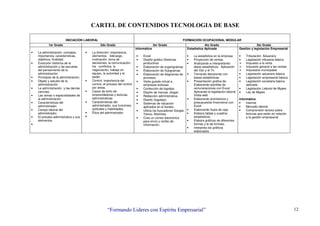 “Formando Lideres con Espíritu Empresarial” 12
CARTEL DE CONTENIDOS TECNOLOGIA DE BASE
INICIACIÓN LABORAL FORMACIÓN OCUPACIONAL MÓDULAR
1er Grado 2do Grado 3er Grado 4to Grado 5to Grado
• La administración: concepto.
importancia, características,
objetivos, finalidad.
• Evolución histórica de la
administración y las escuelas
del pensamiento de la
administración.
• Principios de la administración.
• Objeto y estudio de la
administración.
• La administración y las demás
ciencias.
• Las ramas o especialidades de
la administración.
• Características del
administrador.
• Campo laboral del
administrador.
• El proceso administrativo y sus
elementos.
•
• La dirección: importancia,
elementos: liderazgo,
motivación, toma de
decisiones, la comunicación,
los conflictos, la
negociación, trabajo en
equipo, la autoridad y el
poder.
• Control: importancia del
control, el proceso del control
por áreas.
• Casos de éxito de
emprendedores y lecturas
administrativas
• Características del
administrador, sus funciones,
actitudes y habilidades.
• Ética del administrador.
• .
Informática
• Excel
• Diseño grafico Sistemas
productivos
• Elaboración de organigramas
• Elaboración de flujogramas
• Elaboración de diagramas de
procesos
• Visita guiada virtual a
empresas exitosas
• Confección de logotipo
• Diseño de marcas, slogan
• Redacción administrativa.
• Diseño (logotipo)
• Sistemas de valuación
aplicados en el kardex.
• Utiliza los buscadores Google,
Yahoo, AltaVista.
• Crea un correo electrónico
para envío y recibo de
información.
Estadística Aplicada
• La estadística en la empresa
• Proyección de ventas.
• Analizando e interpretando
datos estadísticos. Aplicación
del Van y el Tir.
• Tomando decisiones con
bases estadísticas.
• Presentación grafica de:
Elaborando planillas de
remuneraciones con Excel
Aplicando la legislación laboral.
Visita web
• Elaborando pronósticos y
presupuestos financieros con
Excel
• Elaborando flujos de caja
• Elabora tablas y cuadros
estadísticos.
• Elabora gráficos de diferentes
formas y le da formato.
• Interpreta los gráficos
elaborados.
Gestión y legislación Empresarial
• Tributación Aduanera
• Legislación tributaria básica
Impuesto a la renta
Impuesto general a las ventas
Impuestos municipales
• Legislación aduanera básica
• Legislación empresarial básica
• Legislación societaria básica
aplicada
• Legislación Laboral de Mypes
• Ley de Mypes
Informática
• Internet
• Mercado laboral.
• Comprensión lectora sobre
lecturas que están en relación
a la gestión empresarial
 