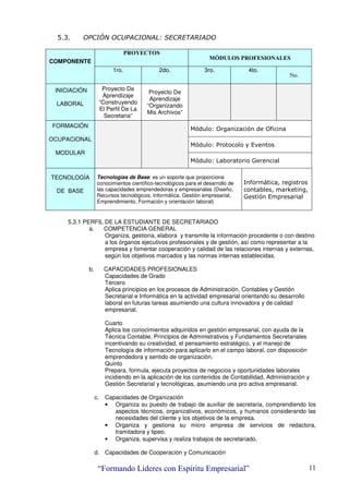 “Formando Lideres con Espíritu Empresarial” 11
5.3. OPCIÓN OCUPACIONAL: SECRETARIADO
COMPONENTE
PROYECTOS
MÓDULOS PROFESIONALES
1ro. 2do. 3ro. 4to.
5to.
INICIACIÓN
LABORAL
Proyecto De
Aprendizaje
“Construyendo
El Perfil De La
Secretaria”
Proyecto De
Aprendizaje
“Organizando
Mis Archivos”
FORMACIÓN
OCUPACIONAL
MODULAR
Módulo: Organización de Oficina
Módulo: Protocolo y Eventos
Módulo: Laboratorio Gerencial
TECNOLOGÍA
DE BASE
Tecnologías de Base: es un soporte que proporciona
conocimientos científico-tecnológicos para el desarrollo de
las capacidades emprendedoras y empresariales (Diseño,
Recursos tecnológicos, Informática, Gestión empresarial,
Emprendimiento, Formación y orientación laboral)
Informática, registros
contables, marketing,
Gestión Empresarial
5.3.1 PERFIL DE LA ESTUDIANTE DE SECRETARIADO
a. COMPETENCIA GENERAL
Organiza, gestiona, elabora y transmite la información procedente o con destino
a los órganos ejecutivos profesionales y de gestión, así como representar a la
empresa y fomentar cooperación y calidad de las relaciones internas y externas,
según los objetivos marcados y las normas internas establecidas.
b. CAPACIDADES PROFESIONALES
Capacidades de Grado
Tercero
Aplica principios en los procesos de Administración, Contables y Gestión
Secretarial e Informática en la actividad empresarial orientando su desarrollo
laboral en futuras tareas asumiendo una cultura innovadora y de calidad
empresarial.
Cuarto
Aplica los conocimientos adquiridos en gestión empresarial, con ayuda de la
Técnica Contable, Principios de Administrativos y Fundamentos Secretariales
incentivando su creatividad, el pensamiento estratégico, y el manejo de
Tecnología de información para aplicarlo en el campo laboral, con disposición
emprendedora y sentido de organización.
Quinto
Prepara, formula, ejecuta proyectos de negocios y oportunidades laborales
incidiendo en la aplicación de los contenidos de Contabilidad, Administración y
Gestión Secretarial y tecnológicas, asumiendo una pro activa empresarial.
c. Capacidades de Organización
• Organiza su puesto de trabajo de auxiliar de secretaria, comprendiendo los
aspectos técnicos, organizativos, económicos, y humanos considerando las
necesidades del cliente y los objetivos de la empresa.
• Organiza y gestiona su micro empresa de servicios de redactora,
tramitadora y tipeo.
• Organiza, supervisa y realiza trabajos de secretariado.
d. Capacidades de Cooperación y Comunicación
 