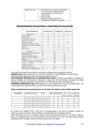 “Formando Lideres con Espíritu Empresarial” 22
Visitas técnicas • Preparación de la visita (coordinación
con la empresa y elaboración de
instrumentos de recolección de
información)
• Visita guiada
• Análisis y organización de la
información recogida en la visita.
PROCEDIMIENTOS EVALUATIVOS Y FUNCIONES DE EVALUACIÓN
Los anteriores tipos de evaluación se pueden catalogar de la siguiente manera:
TAREAS (TA): Que tienen que ver con la CALIDAD y el CUMPLIMIENTO de las tareas.
El promedio de éstas será una nota del tipo coeficiente uno.
ACTIVIDADES PROPIAS DE LA ASIGNATURA (APA): Pruebas acumuladas, trabajos en
grupo, trabajos de investigación, trabajos en clases etc. En los trabajos en grupos se debe
considerar la Autoevaluación, Coevaluación y la Heteroevaluación (del profesor).
EVENTOS ESPECIALES (EE): Corresponden a las tradicionales “Pruebas coeficientes”, las
cuales deben ser proporcionales al número de horas del área curricular.
Estas evaluaciones se presentarían en el Libro de clases en el modelo siguiente:
El número de TAREAS (TA) y DE A.P.A. corresponderá a las que el profesor decida en
conjunto con las alumnas. Esto también es profesionalizar el trabajo docente.
Otra alternativa es que el profesor tenga y lleve permanentemente en su poder y clase a
clase, un cuadernillo con las evaluaciones de sus alumnos por curso. De esta manera podrá
periódicamente trasladar dichas evaluaciones el libro de clases.
 