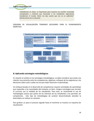 Sistema Integrado de EITP
28
realizábamos en clases. Lo importante para nosotros era enseñar contenidos
conceptuales y creíamos que ilustrando a los estudiantes lograríamos
transformar el mundo. Ahora me doy cuenta que eso no es suficiente.”
(Declaraciones de un docente)
ESQUEMA DE VISUALIZACIÓN TOMANDO DECISIONES PARA EL PLANEAMIENTO
DIDÁCTICO.
Sentando las
bases del
planeamiento
didáctico
ANÁLISIS DEL CONTEXTO COMUNITARIO
•Debilidades, problemas y retos
• Fortalezas y visiones de desarrollo
•DERIVAMOS COMPETENCIAS A
DESARROLLAR
CARACTERIZACIÓN DEL ESTUDIANTADO
•Comportamientosen situaciones
variadas de aprendizajey de ocio.
•Intereses, actitudes, valores
•DERIVAMOS COMPETENCIAS A
DESARROLLAR
ANALISIS CRÍTICO DE LOS PROGRAMAS
DE ESTUDIO
•Analisisde las competenciaspor
asignatura
•Análisisde los objetivosde aprendizaje.
•DERIVAMOS EL RETO PEDAGÓGICO
PRESCRITOEN LOS PROGRAMAS
PLANTEAMOS EL RETO SOCIOEDUCATIVO DE LA ESCUELA Y LA
COMUNIDAD
Tomando
decisiones
sobre
planeamiento
didáctico
Se organizan en equipos
docentes , toman en cuenta,
niveles, especialidades
Deciden las formas de
organización de los saberes
( disciplinares,
multidisciplares,
interdisciplinares,
transdisciplanares)
Deciden ampliar las
experiencias de aprendizaje,
amplían tiempos, escenarios
y recursos
Deciden sobre el diseño de la
evaluación: Criterios,
indicadores, actividades,
instrumentos
Deciden la organización
escolar y de aula ,
extendiéndose hasta el
territorio.
DECIDEN , DISEÑAN Y ORGANIZAN EL PROCESO DE MEJORA CONTÍNUA ( INVESTIGACIÓN –
ACCIÓN)
Sistematizan
evidencias,
elaboran
informes y
comparten en
redes de
docentes y
jornadas de ATP
Planificando juntos el aprendizaje una propuesta pedagógica
B. Aplicando estrategias metodológicas
En relación al cambio en las estrategias metodológicas, se debe considerar que existe una
relación muy estrecha entre las competencias, objetivos, enfoques de las asignaturas y las
decisiones sobre cuál o cuáles son las que mejor favorecen el aprendizaje.
Un enfoque basado en el desarrollo de competencias requiere actividades de aprendizaje
que respondan a las necesidades del contexto, es decir, integrar estrategias que vinculen
al currículo con la realidad de los estudiantes. Para esto, se recomienda el uso de
metodologías activas que parten de los intereses de los estudiantes y les permiten ser
competentes. Este tipo de metodologías de carácter descentralizado atienden la
diversidad y se realizan en contexto.
Para graficar un poco el proceso seguido hasta el momento se muestra un esquema de
visualización:
 