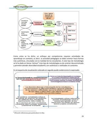 Sistema Integrado de EITP
29
Como antes se ha dicho, un enfoque por competencias requiere actividades de
aprendizaje en contexto, es decir, la actividad pedagógica se debe orientar hacia formas
más auténticas, vinculadas con la realidad de los estudiantes. A este tipo de metodología
se le ha dado en llamar: Activas9
. Este tipo de metodologías es de carácter descentralizado
y permiten atender diversidad estudiantil y ser auténticas o realizadas en contextos.
En el esquema de visualización colocado en seguida puede evidenciarse lo expresado:
9
Ofrecerle referencias para profundizar en ellas.
 