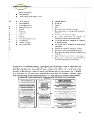 Sistema Integrado de EITP
47
la dieta salvadoreña.
Tipos de menús.
Construcción y uso de la cocina solar.
NO
P
R
O
G
R
A
M
A
T
I
C
O
S
Plan de negocios.
Comercialización
Costos de productos
Margen de ganancias.
Utilidad.
Consumo.
Fertilización
Ventas.
Publicidad.
Inocuidad de los productos
Sostenibilidad.
Sistemas de riego
Técnicas de cultivos.
Preparar la tierra
Deshierbar
Aporcar
Raleo
Que sepan hacer planes de negocios.
Que puedan dar un nuevo giro a la producción
agrícola.
Construir un buen plan de negocio.
Que pueda comercializar sus productos de
manera que puedan minimizar los costos.
Que sepan utilizar los márgenes de ganancias
en la vida cotidiana.
Que sepan invertir las ganancias para genera
más capital.
Aprender el proceso de manejo de cultivos.
Aprendan a realizar publicidad no engañosa.
Que realicen buenas prácticas de producción de
productos.
Sepan hace buen uso del recurso suelo y agua.
Que aprenda a optimizar el espacio de las casa
para cultivas bajo técnicas innovadoras.
Al continuar haciendo revisiones y bajo la perspectiva del huerto como un laboratorio, se
detectan más saberes y saberes hacer que posiblemente estén o no en el programa de
estudios de Ciencias, sin embargo, apoyan la visión de pertinencia expuesta por el MINED
y la de educación en consumo sostenible. Por otro lado, los saberes y saberes hacer
expuestos en el siguiente cuadro representan una profundización del contenido científico.
 