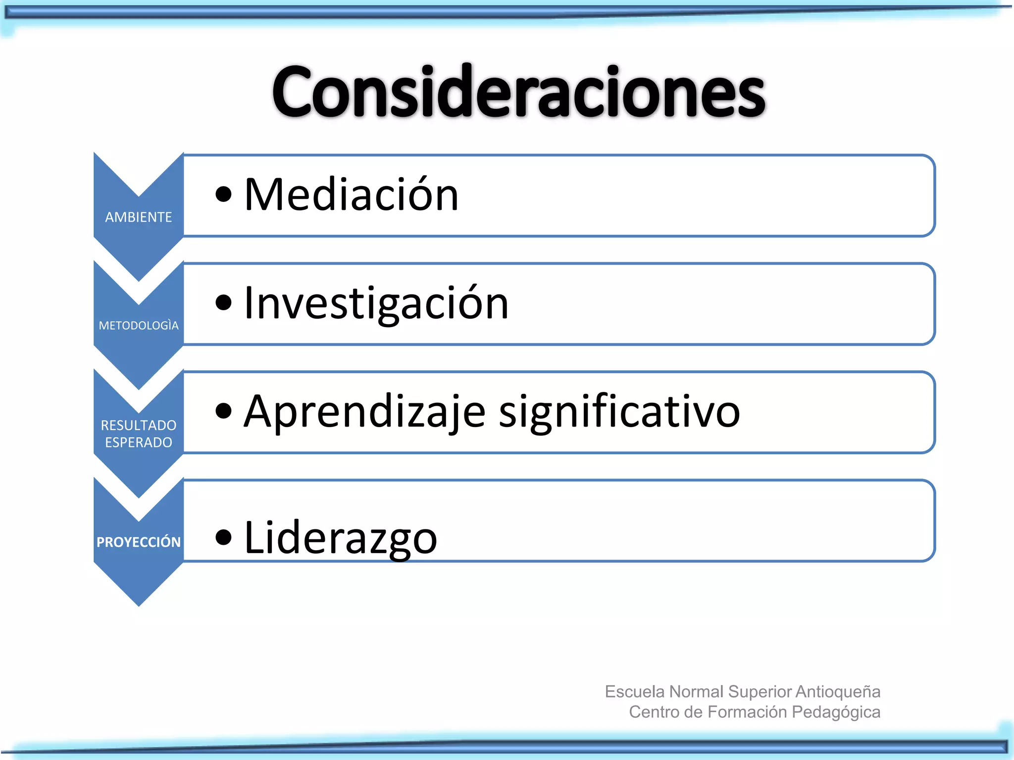 Escuela Normal Superior Antioqueña
Centro de Formación Pedagógica
AMBIENTE
•Mediación
METODOLOGÌA
•Investigación
RESULTADO
ESPERADO
•Aprendizaje significativo
PROYECCIÓN •Liderazgo