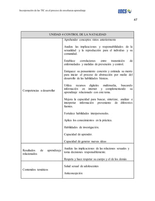 47 
Incorporación de las TIC en el proceso de enseñanza-aprendizaje 
UNIDAD 4 CONTROL DE LA NATALIDAD 
Competencias a desarrollar 
Aprehender conceptos vistos anteriormente 
Analiza las implicaciones y responsabilidades de la 
sexualidad y la reproducción para el individuo y su 
comunidad. 
Establece correlaciones entre transmisión de 
enfermedades y medidas de prevención y control. 
Enriquece su pensamiento concreto y estimula su mente 
para iniciar el proceso de abstracción por medio del 
desarrollo de las habilidades básicas. 
Utiliza recursos digitales multimedia, buscando 
información en internet y complementando su 
aprendizaje relacionado con este tema. 
Mejora la capacidad para buscar, sintetizar, analizar e 
interpretar información proveniente de diferentes 
fuentes. 
Fortalece habilidades interpersonales. 
Aplica los conocimientos en la práctica. 
Habilidades de investigación. 
Capacidad de aprender. 
Capacidad de generar nuevas ideas 
Resultados de aprendizaje 
relacionados 
Analiza las implicaciones de las relaciones sexuales y 
toma decisiones responsablemente. 
Respeta y hace respetar su cuerpo y el de los demás 
Contenidos temáticos 
Salud sexual de adolescentes 
Anticoncepción 
 