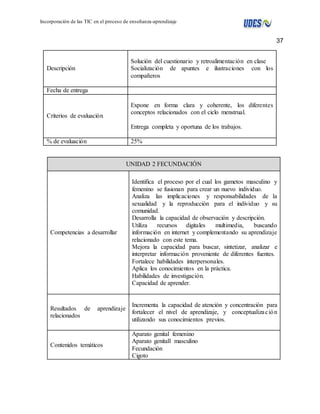 37 
Incorporación de las TIC en el proceso de enseñanza-aprendizaje 
Descripción 
Solución del cuestionario y retroalimentación en clase 
Socialización de apuntes e ilustraciones con los 
compañeros 
Fecha de entrega 
Criterios de evaluación 
Expone en forma clara y coherente, los diferentes 
conceptos relacionados con el ciclo menstrual. 
Entrega completa y oportuna de los trabajos. 
% de evaluación 25% 
UNIDAD 2 FECUNDACIÓN 
Competencias a desarrollar 
Identifica el proceso por el cual los gametos masculino y 
femenino se fusionan para crear un nuevo individuo. 
Analiza las implicaciones y responsabilidades de la 
sexualidad y la reproducción para el individuo y su 
comunidad. 
Desarrolla la capacidad de observación y descripción. 
Utiliza recursos digitales multimedia, buscando 
información en internet y complementando su aprendizaje 
relacionado con este tema. 
Mejora la capacidad para buscar, sintetizar, analizar e 
interpretar información proveniente de diferentes fuentes. 
Fortalece habilidades interpersonales. 
Aplica los conocimientos en la práctica. 
Habilidades de investigación. 
Capacidad de aprender. 
Resultados de aprendizaje 
relacionados 
Incrementa la capacidad de atención y concentración para 
fortalecer el nivel de aprendizaje, y conceptualiza c ión 
utilizando sus conocimientos previos. 
Contenidos temáticos 
Aparato genital femenino 
Aparato genitall masculino 
Fecundación 
Cigoto 
 