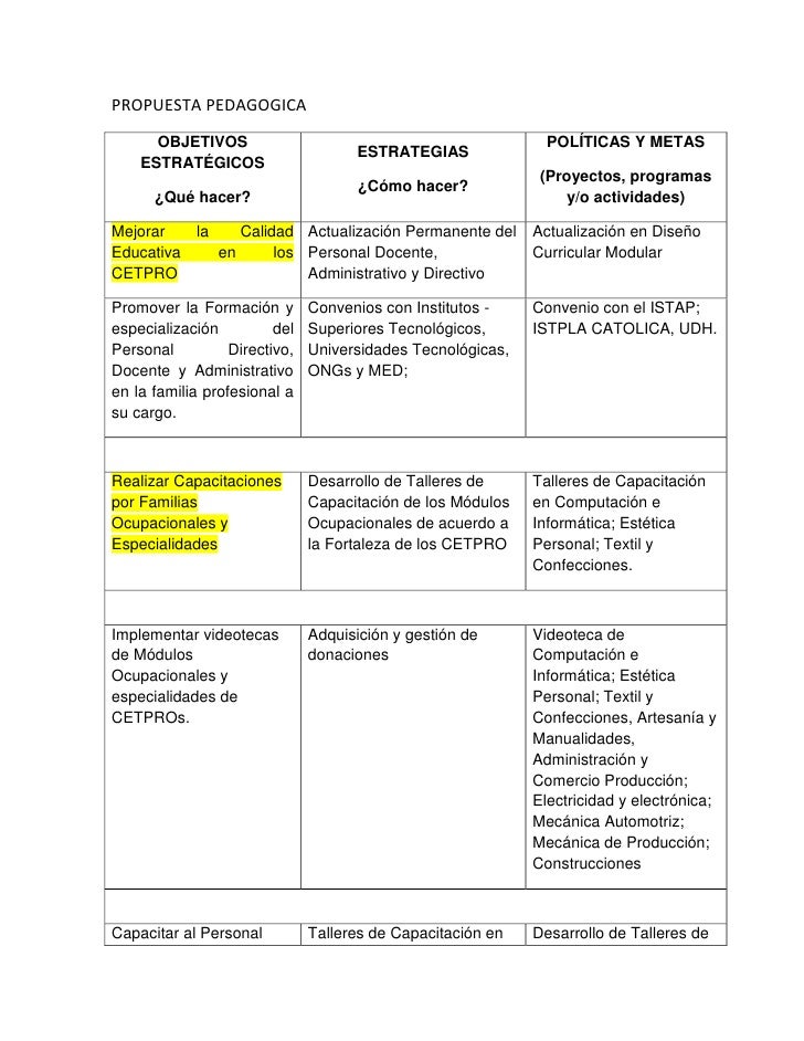 Propuesta pedagogica red cetpro aprobado
