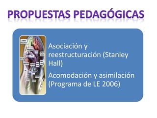 Asociación y
reestructuración (Stanley
Hall)
Acomodación y asimilación
(Programa de LE 2006)
 
