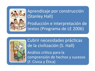 Aprendizaje por construcción
(Stanley Hall)
Producción e interpretación de
textos (Programa de LE 2006)
Cubrir necesidades prácticas
de la civilización (S. Hall)
Análisis crítico para la
comprensión de hechos y sucesos
(F. Cívica y Ética)
 