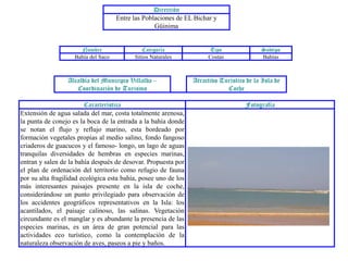 Proponer para mejorar el área. Ficha técnica