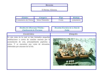 Visitar playa el amor, es quedar cautivado con su geografía y la gran variedad de atractivo natural que posee esa área. Turistas y visitantes nacionales y extranjeros arriban durante todo el año vía marítima o aérea. Es simplemente un destino mágico rodeado de puro Mar Caribe Cuadro de productos o servicio (Isla de Coche/EL Bichar)