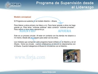 Programa de Supervisión desde
                                             el Liderazgo

Modelo conceptual

El Programa se...