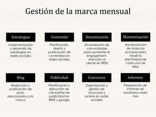 Gestión de la marca mensual
Estrategias
Implementación
y desarrollo de
estrategias en
redes sociales
Contenido
Planificación,
diseño y
publicación de
contenidos en
redes sociales
Dinamización
Dinamización de
comunidades
para aumentar el
engagement.
Atención al
cliente en RRSS
Monitorización
Monitorización
de todas las
acciones para
medir la
efectividad de
cada una de
ellas
Blog
Redacción y
publicación de
posts
relacionados a la
marca
Publicidad
Planificación y
ejecución de
campañas de
publicidad en
RRSS y google
Concursos
Organización y
gestión de
concursos y
sorteos en redes
sociales
Informes
Preparación de
informes de
resultados cada
mes
 