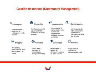 Gestión de marcas (Community Management)
Estrategias
Implementación y
desarrollo de
estrategias en redes
sociales
Contenido
Planificación, diseño
y publicación de
contenidos en redes
sociales
Dinamización
Dinamización de
comunidades para
aumentar el
engagement.
Atención al cliente
en RRSS
Monitorización
Monitorización de
todas las acciones
para medir la
efectividad de cada
una de ellas
Blogging
Redacción y
publicación de posts
relacionados a la
marca
Publicidad
Planificación y
ejecución de
campañas de
publicidad en RRSS
Concursos
Organización y
gestión de
concursos y sorteos
en redes sociales
Informes
Preparación de
informes de
resultados cada mes
 