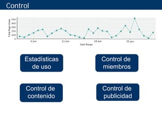 Control




     Estadísticas   Control de
       de uso       miembros


      Control de    Control de
      contenido     publicidad
 