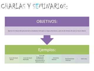 CHARLAS Y S E MINARIOS: 