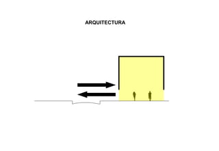 ARQUITECTURA
 