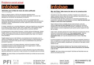 Problema social actual
Advierten por la falta de mano de obra calificada
19-10-10 | ECONOMÍA
Según un estudio privado, el 53% de las empresas argentinas tienen 
importantes dificultades para encontrar empleados capacitados. Los rubros más 
afectados son los técnicos, las secretarias y los obreros.
Según se desprende de un estudio privado, el 53% de los empleadores tiene 
importantes dificultades para encontrar mano de obra capacitada, sobre todo técnicos, 
secretarias, obreros, representantes de ventas, ingenieros, personal de tecnología, 
contables y choferes.
El trabajo, realizado por la consultara Manpower, revela que Argentina se ubica tercera 
en el ránking mundial, detrás de Japón (76%) y Brasil (64%), entre aquellos países 
donde más dificultades existen para conseguir talento o personal calificado.
En declaraciones al diario Ámbito Financiero, el director general de Manpower, Alfredo 
Fagalde, afirmó que el índice local "fue más alto del esperado" y que la problemática 
es "casi independientede la demanda, porque el empleo si bien crece, no lo hace en 
forma dramática".
Fagalde aseguró que el rol del Gobierno y las empresas es tan importante como el 
cambio de mentalidad del individuo. "Hoy el sistema educativo no está enfocado en lo 
que se busca, la educación debe apuntar más a la empleabilidad de las personas", 
puntualizó el ejecutivo.
El muestreo se realizó en 36 países diferentes, donde se encuestaron 35.650 
empleadores durante el primer trimestre de 2010. En la región fueron 11.000 los 
consultados, mientras que en la Argentina, 803.
Por último, debe tenerse en cuenta como un factor influyente la fuga de profesionales y 
operarios calificados, en busca de un mejor horizonte en el extranjero para sus carreras.
FUENTE: http://www.infobae.com/notas/542424-Advierten-por-la-falta-de-mano-de-obra-
calificada.html
Mar del Plata: falta mano de obra en la construcción
19-04-10 | ECONOMÍA
Impulsado por las obras públicas y privadas, el empleo en la construcción 
registra ocupación plena y falta mano de obra calificada. Reconocieron que las 
perspectivas para el sector "son muy buenas“.
En la ciudad de Mar del Plata, producto de un crecimiento importante de la 
construcción, impulsado por obras públicas y privadas, todas las personas que
trabajan en este sector están empleadas.
Según informa el diario La Capital, de esa ciudad balnearia, ante esta 
situación falta mano de obra calificada tanto para trabajos de importante 
infraestructura como para aquellos más sencillos y domésticos, por lo que se 
están brindando cursos de capacitación para quienes quieran ingresar en este 
tipo de trabajo.
Jorge Trujillo, secretario general de la Unión Obrera de la Construcción (Uocra), 
reconoció al mencionado matutino que "hay ocupación plena". Además, 
vaticinó que durante las próximas semanas se pondrán en marcha
importantes obras, por lo que las perspectivas para el sector "son muy
buenas".
A la hora de explicar el por qué de este crecimiento, los operadores indicaron al 
diario La Capital que la ciudad balnearia "es la alternativa viable a Buenos Aires, 
porque con la misma calidad y equipamiento, los costos son más bajos y ofrece 
calidad de vida".
 
Además, desde los gremios indicaron que "hay mucha inversión genuina, no 
especulativa. Mucha gente transfirió sus ahorros financieros a los ladrillos
y eso se nota".
FUENTE: http://www.infobae.com/notas/511920-Mar-del-Plata-falta-mano-de-
obra-en-la-construccion.html
 