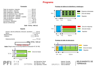 Programa
Formación
Taller de mecánica + deposito                        _____ 165 m2
Taller de madera + deposito                           _____ 165 m2
Taller metalúrgico + deposito                          _____ 165 m2
Taller de reparación de pc + deposito             _____ 165 m2
Taller de electricidad + deposito                     _____ 165 m2
Taller de laboratorio  + deposito + vestidor     _____170 m2
Taller de albañilería + deposito                       _____ 165 m2
14 Aulas teóricas                                              ______ 35 m2
Hemeroteca / Biblioteca                                   ______ 50 m2
Sala de conferencias                                        _____ 200 m2
SUB - TOTAL: 1445 m2
Soporte
Archivo, sala de profesores, dirección, secretaría _____ 30 m2
Baños                                                                     _____ 60 m2
      Mantenimiento                                                       _____ 50 m2
      Cafetería                                                                _____ 400 m2              
      
  Estacionamiento                                                    _____ 715 m2
                                                                SUB - TOTAL: 1255 m2
TOTAL: 2700 m2
Prototipo de talleres de albañilería y metalúrgica
Zona de máquinas
Zona de mesas
Depósito
9 m
13,2 m1 m4 m
Vestidor
Zona de mesas
Depósito
13,5 m4 m2 m
9 m
Zona de trabajo
Depósito
9 m
13,2 m1 m4 m
Espacios individuales
Prototipo de taller de laboratorio
Aulas (Según anexo III de la ley federal de educación N° 24.195)
7,5 m
5,1 m
Zona de mesas
 