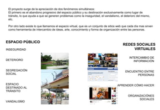 ESPACIO PÚBLICO
INSEGURIDAD
DETERIORO
SEGREGACIÓN
SOCIAL
ESPACIO
DESTINADO AL
TRÁNSITO
VANDALISMO
REDES SOCIALES
VIRTUALES
INTERCAMBIO DE
INFORMACIÓN
ENCUENTRO ENTRE
PERSONAS
APRENDER CÓMO HACER
ORGANIZACIÓNES
SOCIALES
El proyecto surge de la apreciación de dos fenómenos simultáneos:
El primero es el abandono progresivo del espacio público y su destinación exclusivamente como lugar de
tránsito, lo que ayuda a que se generen problemas como la inseguridad, el vandalismo, el deterioro del mismo,
etc.
Por otro lado existe lo que llamamos el espacio virtual, que es un conjunto de sitios web que cada día mas sirven
como herramienta de intercambio de ideas, arte, conocimiento y forma de organización entre las personas.
 