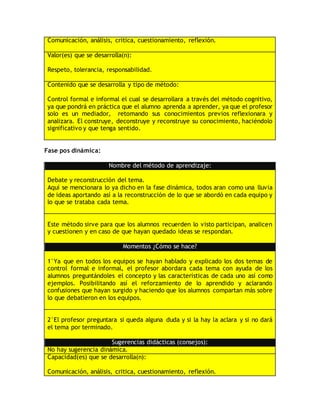 Comunicación, análisis, critica, cuestionamiento, reflexión.
Valor(es) que se desarrolla(n):
Respeto, tolerancia, responsabilidad.
Contenido que se desarrolla y tipo de método:
Control formal e informal el cual se desarrollara a través del método cognitivo,
ya que pondrá en práctica que el alumno aprenda a aprender, ya que el profesor
solo es un mediador, retomando sus conocimientos previos reflexionara y
analizara. El construye, deconstruye y reconstruye su conocimiento, haciéndolo
significativo y que tenga sentido.
Fase pos dinámica:
Nombre del método de aprendizaje:
Debate y reconstrucción del tema.
Aquí se mencionara lo ya dicho en la fase dinámica, todos aran como una lluvia
de ideas aportando así a la reconstrucción de lo que se abordó en cada equipo y
lo que se trataba cada tema.
Este método sirve para que los alumnos recuerden lo visto participan, analicen
y cuestionen y en caso de que hayan quedado ideas se respondan.
Momentos ¿Cómo se hace?
1°Ya que en todos los equipos se hayan hablado y explicado los dos temas de
control formal e informal, el profesor abordara cada tema con ayuda de los
alumnos preguntándoles el concepto y las características de cada uno así como
ejemplos. Posibilitando así el reforzamiento de lo aprendido y aclarando
confusiones que hayan surgido y haciendo que los alumnos compartan más sobre
lo que debatieron en los equipos.
2°El profesor preguntara si queda alguna duda y si la hay la aclara y si no dará
el tema por terminado.
Sugerencias didácticas (consejos):
No hay sugerencia dinámica.
Capacidad(es) que se desarrolla(n):
Comunicación, análisis, critica, cuestionamiento, reflexión.
 