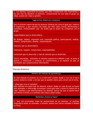 3° Los alumnos expondrán los puntos que ellos consideraron más importantes o
los que más les llamaron la atención, compartiendo así con todo el grupo sus
ideas, puntos de vistas y opinión.
Sugerencias didácticas (consejos):
Que el profesor supervise que los alumnos debatan así como al igual que realicen
la exposición, y que resuelva las dudas por ellos sobre ciertas definiciones o
conceptos, remarcándoles que las dudas que el aclaro las compartan con el
grupo.
Capacidad(es) que se desarrolla(n):
De dialogo, debate, expresión oral, expresión gráfica, participación, análisis,
síntesis, comprensión, diseñar, interpretación.
Valor(es) que se desarrolla(n):
Tolerancia, respeto, compromiso, responsabilidad.
Contenido que se desarrolla y tipo de método que se desarrolla:
Teoría naturalista, utilizando el método cognoscitivo debido a que, se pone al
alumno a reflexionar y construir su conocimiento; y el maestro es solo un
facilitador que proporciono la información.
Fase pos dinámica:
Nombre del método de aprendizaje:
En este método el profesor ya va a intervenir y aclara dudas y va a ver si hay o
puntos todavía a tratar y revisar que no queden claros para cerrar con el tema.
* ¿Para qué sirve el método?:
Este método sirve para que los alumnos aclaren dudas en caso de que no hayan
sido aclaradas e intervenga el profesor como guía total y tome el control de la
clase (debido a que anteriormente los alumnos fueron los que se podría decir
que dieron el tema y el profesor solo estuvo observando).
Momentos ¿Cómo se hace?
1° Una vez terminadas todas las exposiciones de los alumnos, el profesor
responderá dudas no aclaradas o aclarara puntos que fueron tomados a debate
o critica.
 